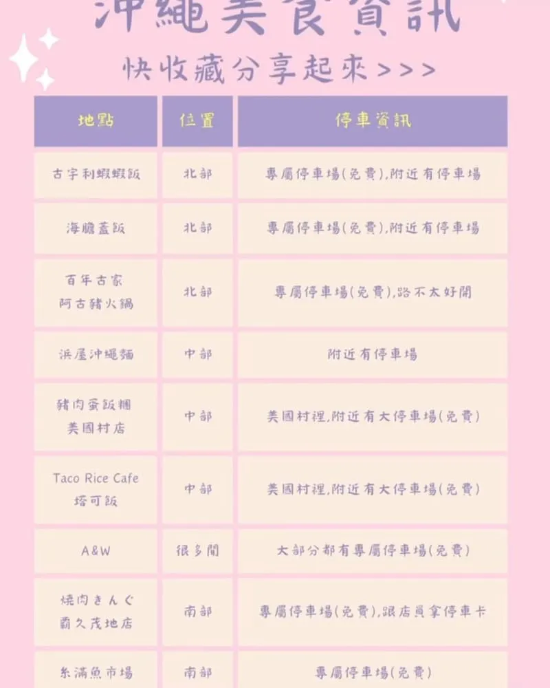沖繩美食推薦